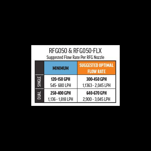 1/2in RFG Nozzle - Flex Series VCA