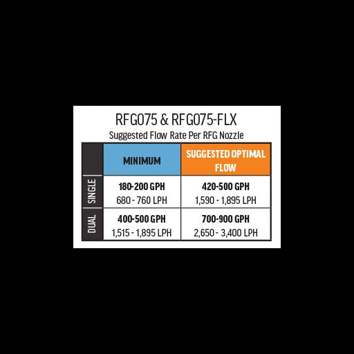 3/4in RFG Nozzle - Flex Series VCA