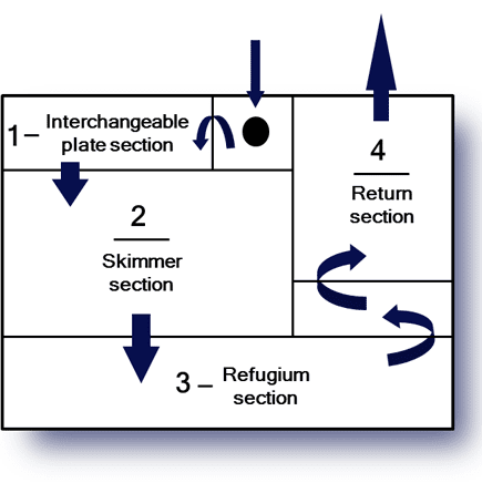 Sapphire Cube 20" x 20" Trigger Systems