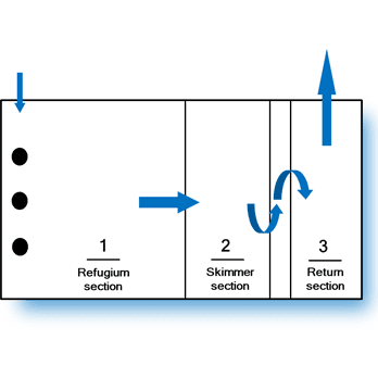 Triton44-v2 Sump Trigger Systems