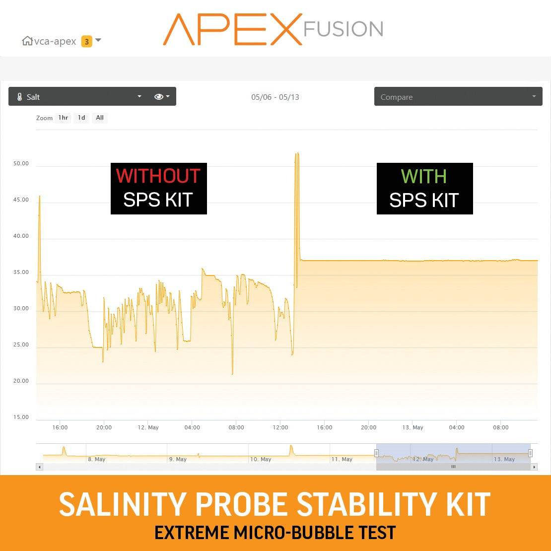 SPS Kit – The Salinity Probe Stability Kit VCA