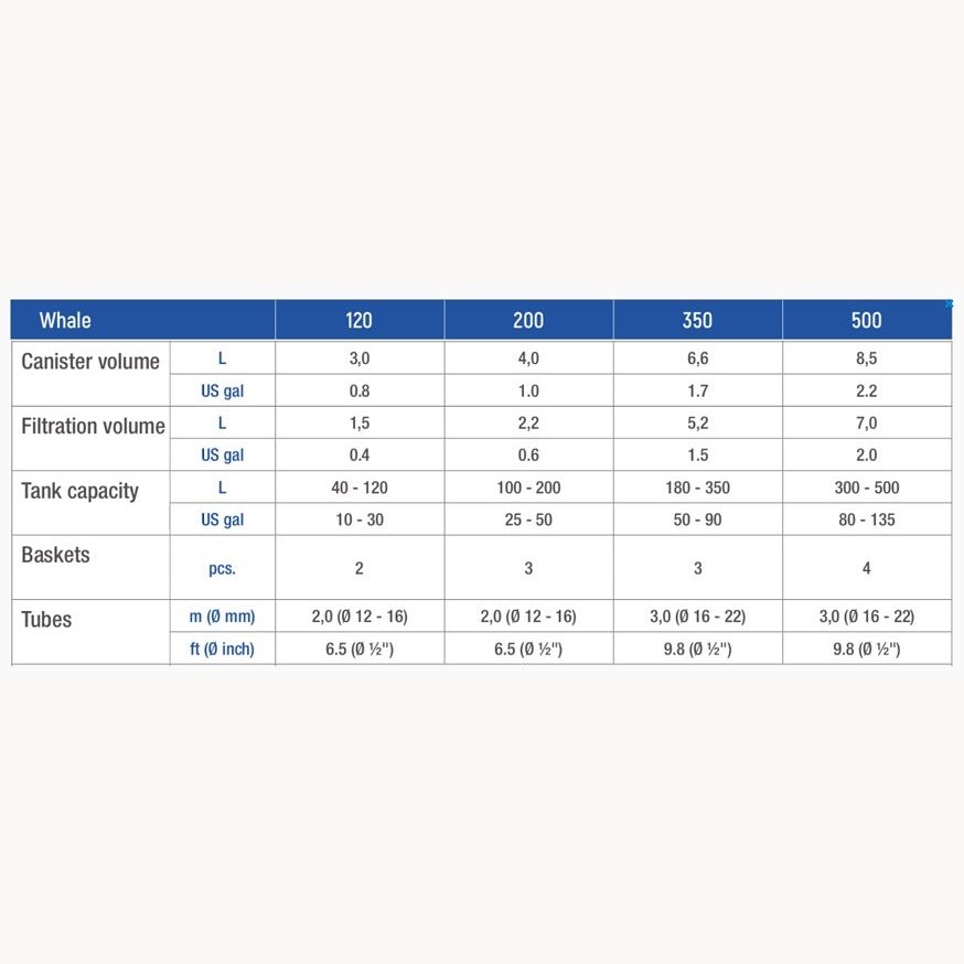 Whale 120 Canister Filter Sicce